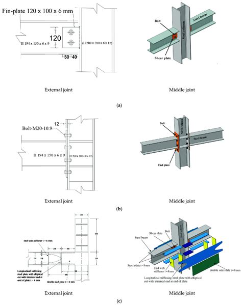 steel box section joints|structural steel joint design.